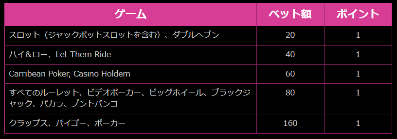 ラッキーニッキーのVIPポイント